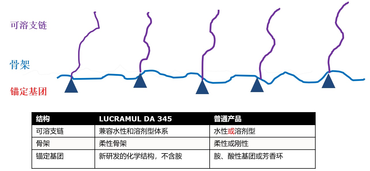 无标题